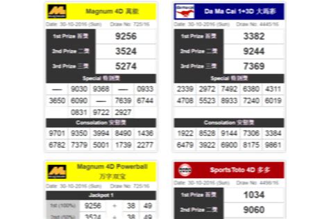 kiss4d lotto|Latest 4D Results (LIVE) .